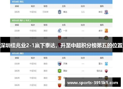 深圳佳兆业2-1赢下泰达，升至中超积分榜第五的位置