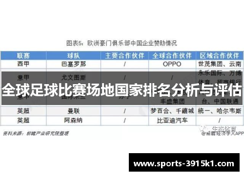 全球足球比赛场地国家排名分析与评估